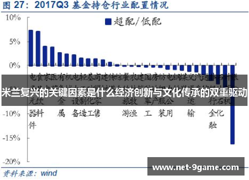 米兰复兴的关键因素是什么经济创新与文化传承的双重驱动