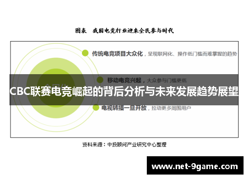 CBC联赛电竞崛起的背后分析与未来发展趋势展望