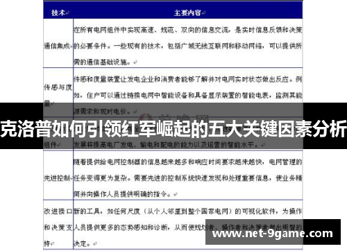克洛普如何引领红军崛起的五大关键因素分析 克洛普如何引领红军崛起的五大关键因素分析