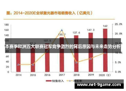本赛季欧洲五大联赛冠军竞争激烈的背后原因与未来走势分析 本赛季欧洲五大联赛冠军竞争激烈的背后原因与未来走势分析