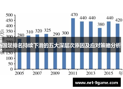 国足排名持续下滑的五大深层次原因及应对策略分析
