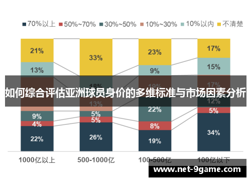 如何综合评估亚洲球员身价的多维标准与市场因素分析 如何综合评估亚洲球员身价的多维标准与市场因素分析