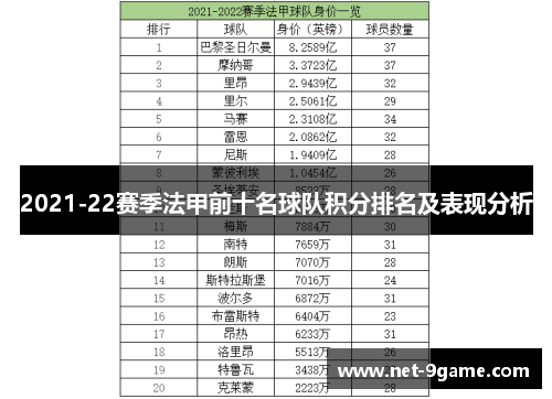 2021-22赛季法甲前十名球队积分排名及表现分析