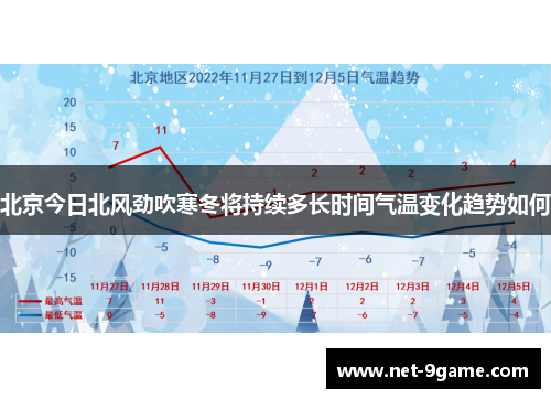 北京今日北风劲吹寒冬将持续多长时间气温变化趋势如何