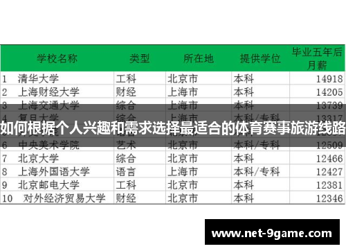 如何根据个人兴趣和需求选择最适合的体育赛事旅游线路