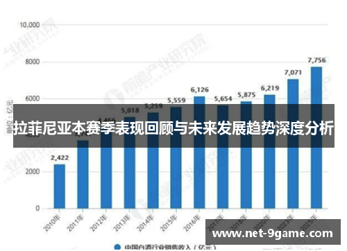 拉菲尼亚本赛季表现回顾与未来发展趋势深度分析