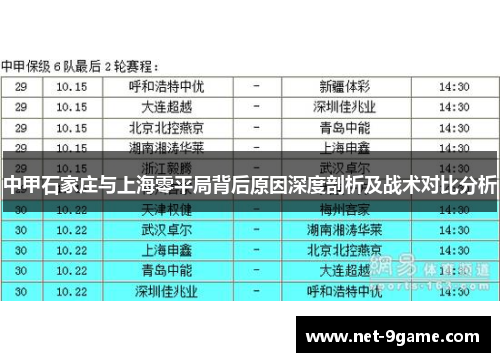 中甲石家庄与上海零平局背后原因深度剖析及战术对比分析