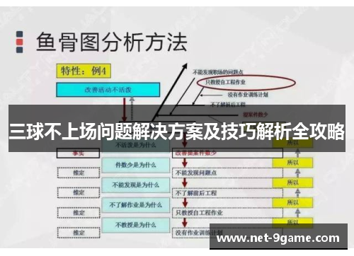 三球不上场问题解决方案及技巧解析全攻略