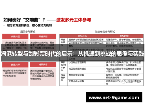 海港转型与刮彩票时代的启示：从机遇到挑战的思考与实践