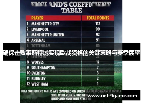 确保击败莱斯特城实现欧战资格的关键策略与赛季展望