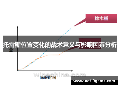 托雷斯位置变化的战术意义与影响因素分析