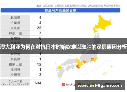 澳大利亚为何在对抗日本时始终难以取胜的深层原因分析