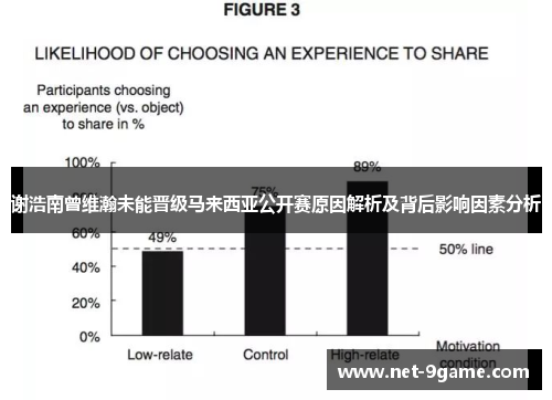 谢浩南曾维瀚未能晋级马来西亚公开赛原因解析及背后影响因素分析