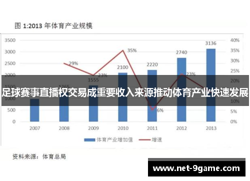 足球赛事直播权交易成重要收入来源推动体育产业快速发展