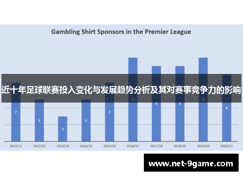 近十年足球联赛投入变化与发展趋势分析及其对赛事竞争力的影响 近十年足球联赛投入变化与发展趋势分析及其对赛事竞争力的影响