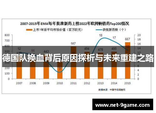 德国队换血背后原因探析与未来重建之路