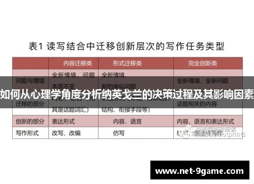 如何从心理学角度分析纳英戈兰的决策过程及其影响因素