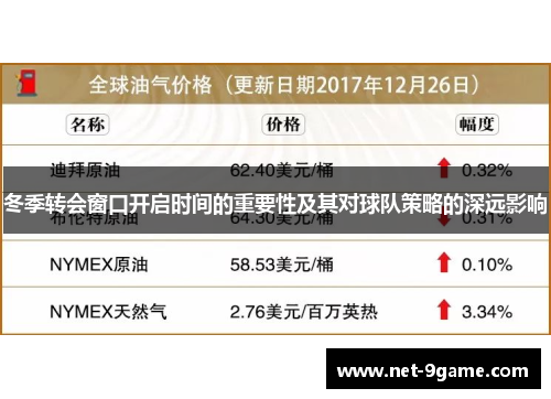 冬季转会窗口开启时间的重要性及其对球队策略的深远影响