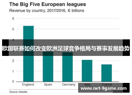 欧国联赛如何改变欧洲足球竞争格局与赛事发展趋势 欧国联赛如何改变欧洲足球竞争格局与赛事发展趋势