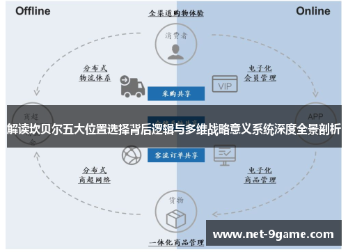 解读坎贝尔五大位置选择背后逻辑与多维战略意义系统深度全景剖析