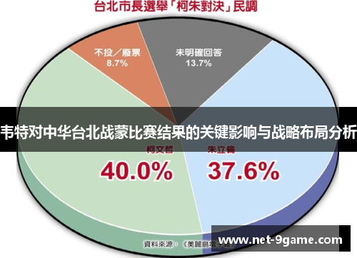 韦特对中华台北战蒙比赛结果的关键影响与战略布局分析 韦特对中华台北战蒙比赛结果的关键影响与战略布局分析
