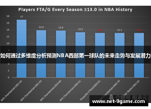 如何通过多维度分析预测NBA西部第一球队的未来走势与发展潜力 如何通过多维度分析预测NBA西部第一球队的未来走势与发展潜力