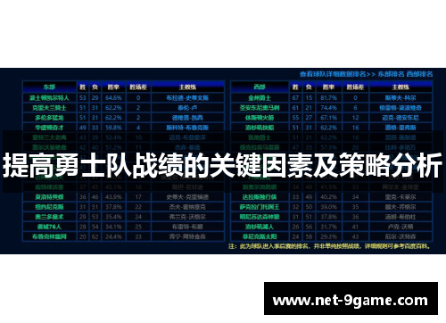 提高勇士队战绩的关键因素及策略分析 提高勇士队战绩的关键因素及策略分析