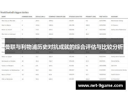 曼联与利物浦历史对抗成就的综合评估与比较分析