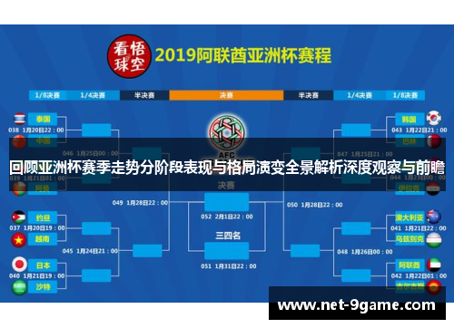 回顾亚洲杯赛季走势分阶段表现与格局演变全景解析深度观察与前瞻 回顾亚洲杯赛季走势分阶段表现与格局演变全景解析深度观察与前瞻