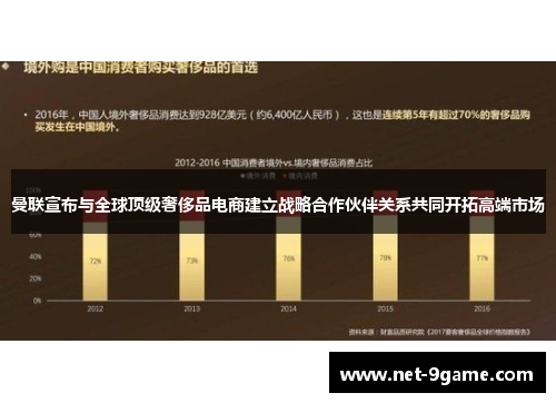 曼联宣布与全球顶级奢侈品电商建立战略合作伙伴关系共同开拓高端市场