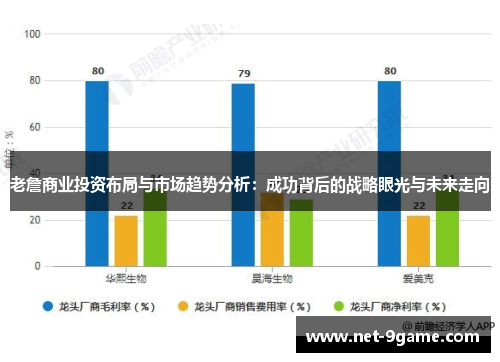 老詹商业投资布局与市场趋势分析：成功背后的战略眼光与未来走向