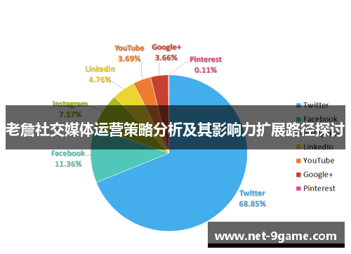 老詹社交媒体运营策略分析及其影响力扩展路径探讨 老詹社交媒体运营策略分析及其影响力扩展路径探讨